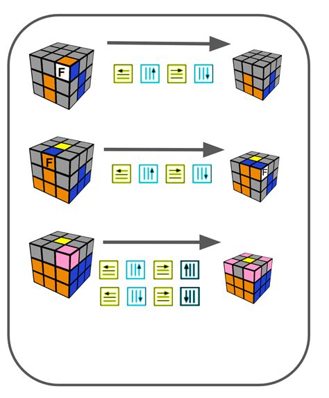 A Minimal Rubiks Cube Solution A Minimal Easy To Remember Method For
