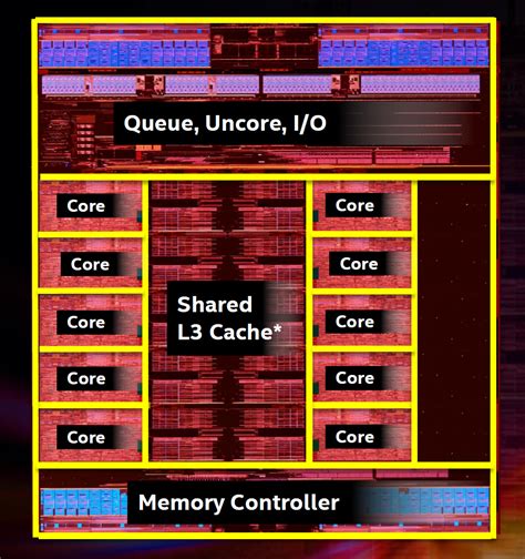 Intel Coffee Lake Platform Detailed 24 Pcie Lanes From The Chipset