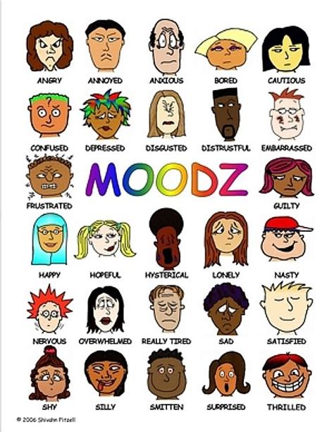 The Moodz Poster Sometimes Called Feeling Faces Is A Laminated