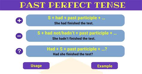 Past Perfect Tense Definition Rules And Useful Examples Esl