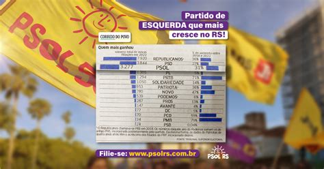O Psol O Partido De Esquerda Que Mais Cresce No Rio Grande Do Sul