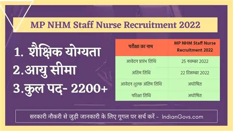 Mp Nhm Staff Nurse Recruitment 2022 मध्यप्रदेश में स्टॉफ नर्स के लिए