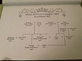 Anne Neville's Family Tree in summer 1465~House of History, LLC. (With ...