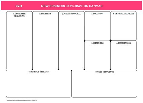 It illustrates what the business does, for and with whom, the resources it needs to do that and how money flows in and out of the business. Business model canvas suomeksi auttaa alkuun ...