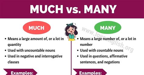 Much Vs Many How To Use Many Vs Much In Sentences Love English