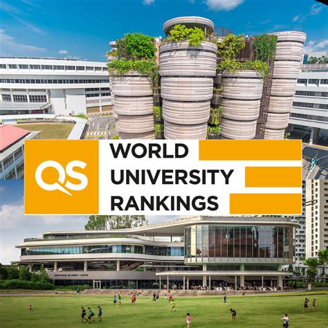 Qs World University Rankings