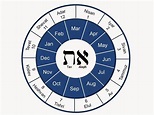Hebrew Calendar Year 5775 | Month Calendar Printable