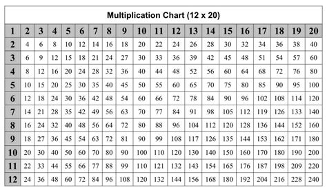 Free Printable Multiplication Table 1 20