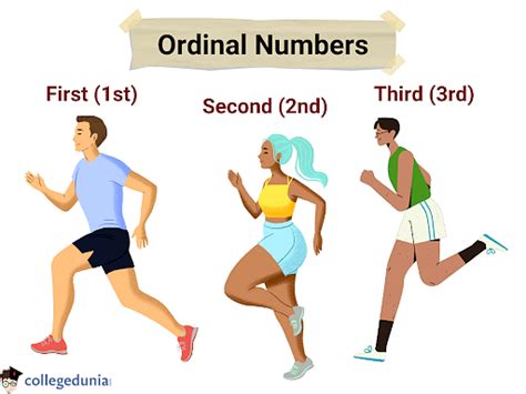 Ordinal Numbers Definition Chart And Examples