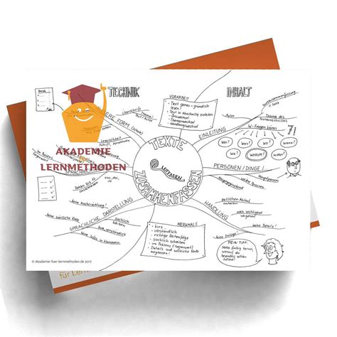 Mindmap Texte Zusammenfassen