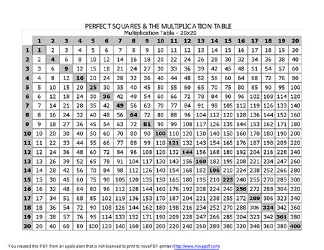 Multiplication Chart 1 20 Printable Pdf