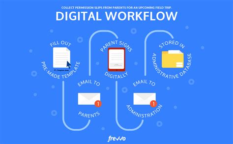 Digital Workflow Automation The Complete Introductory Guide Frevvo Blog