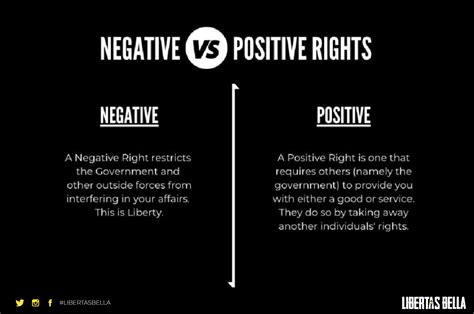 Negative Vs Positive Rights Understand The Differences