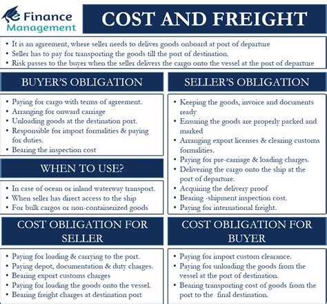 Cost And Freight Meaning Obligations And Use Efinancemanagement