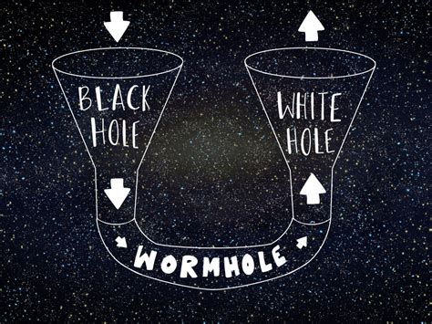 white holes what happened to black holes