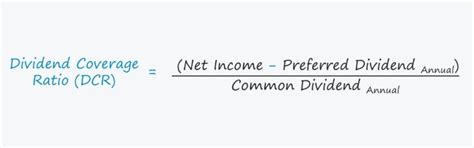 Dividend Coverage Ratio Dcr Formula And Calculation