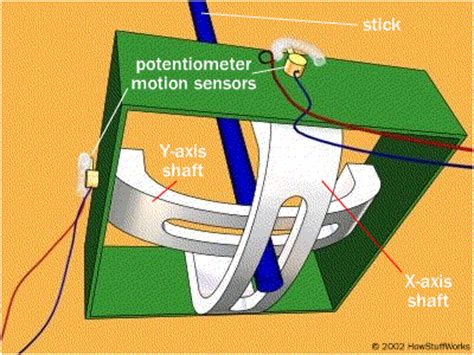 Did you know a sample opalescence™ whitening toothpaste is included in the opalescence go™ whitening patient kit? Omni Directional Wheels - ENGR005 2008