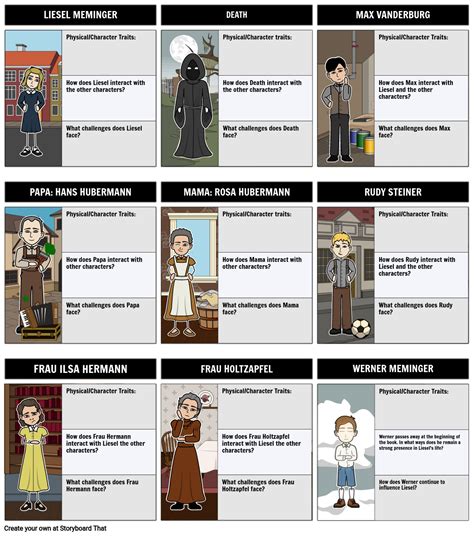 Book Thief Character Map Whos Who Storyboard