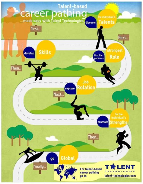 Management Career Path Infographic Your Number