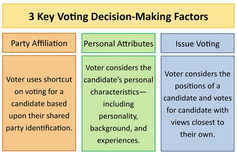 How To See Candidates In Election Elctio