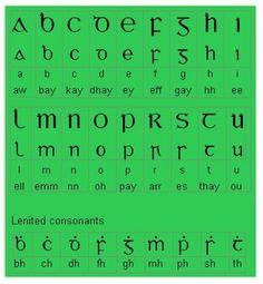 The letters and diphthongs of the gàidhlig alphabet will be explained, as well as possible, by means of employing words from the english and german languages. 23 Tha Gaidhlig agam ideas | scottish gaelic, gaelic words ...