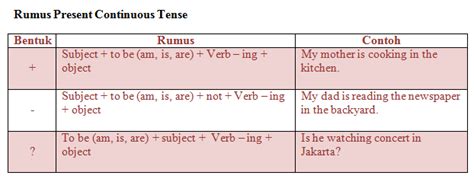 Untuk menulis kalimat dengan simple present tense, kata kerja yang digunakan adalah bentuk dasar. Materi. Rumus, dan Contoh Kalimat Present Continous Tense - Jagoan Bahasa Inggris
