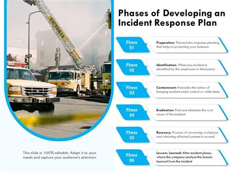 Phases Of Developing An Incident Response Plan Presentation Graphics