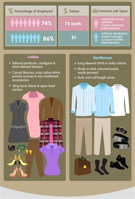 Gender Differences In Clothing Infographic