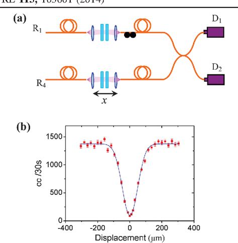 Pdf On Chip Generation And Manipulation Of Entangled Photons Based On