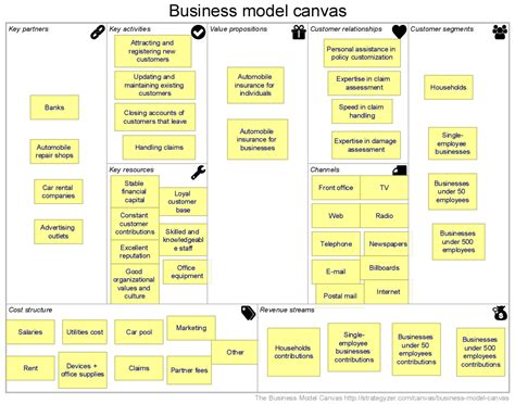 The Business Model Canvas Support Bizzdesign Support