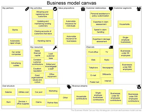 1.12 how to use business model canvas. The Business Model Canvas - Support - BiZZdesign Support