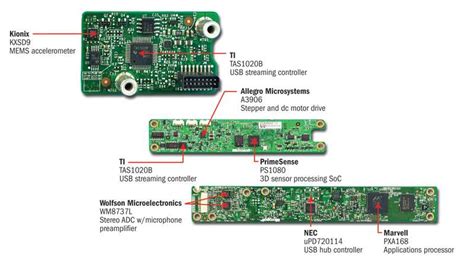 Inside Xbox 360s Kinect Controller Edn