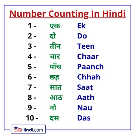 Learn Hindi Artofit