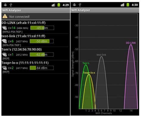 The app will scan and create a visual representation of your wifi signal. Wifi Analyzer Android App Review | Trusted Reviews
