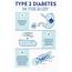 Type 2 Diabetes Symptoms Treatments & Causes Explained By Doctors
