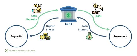 How Do Banks Profit From Savings Accounts