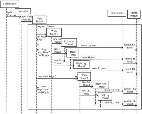 20 Uml Sequence Diagram Java Niamhashbik
