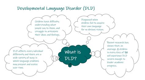 Developmental Language Disorder Chloë Hall Speech And Language Therapy