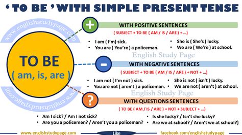The Simple Present Is A Verb Tense With Two Main Uses We Use The