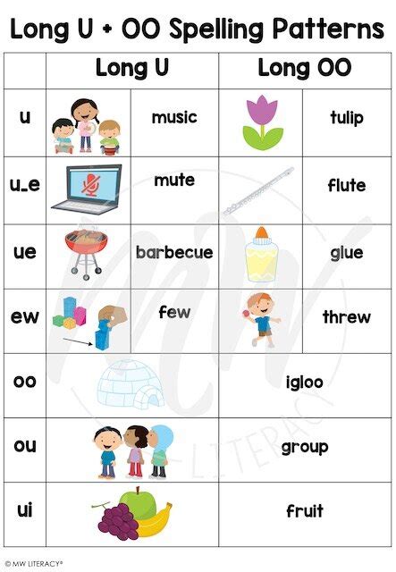 Long U Oo Spelling Patterns — Mw Literacy
