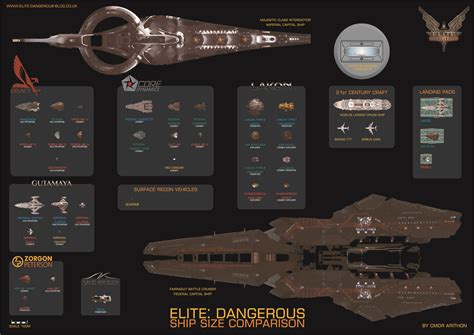 Elite Dangerous Ships Size Comparison Chart V9 Elite Dangerous