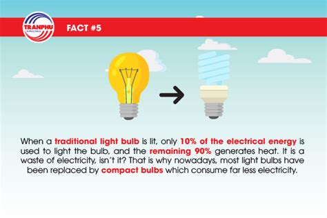 10 Interesting Facts About Electricity You May Not Know