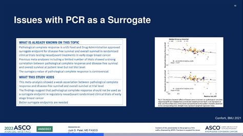 Stephen V Liu Md On Twitter Asco22 Pcr Does Need To Be Validated And We Need Good Surrogates