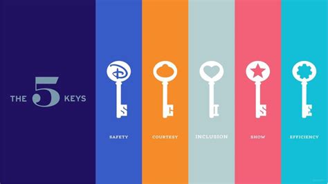 The Walt Disney Company Has New Graphic For The 5 Keys With Inclusion