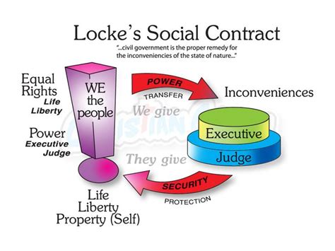 New Social Contract Conservative Remolding Of World Social Contract