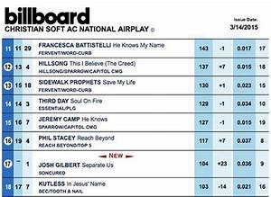 Josh Gilbert Debuts On Billboard Christian Soft Ac Charts