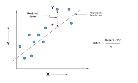 How To Calculate The Mse In R Haiper