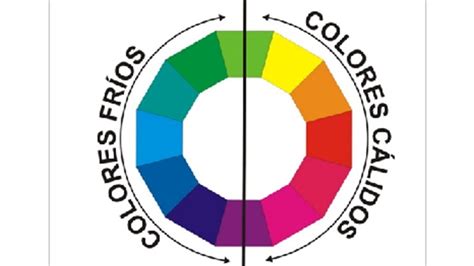 ¿cuál Es La Diferencia Entre Los Colores FrÍos CÁlidos Y Neutros