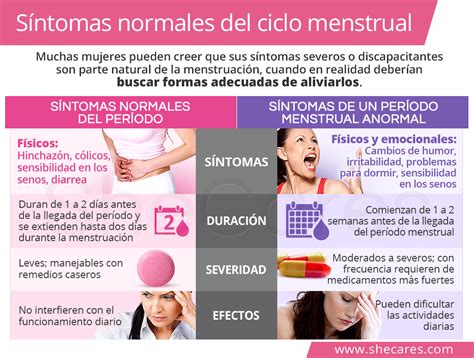 Síntomas normales de la menstruación SheCares