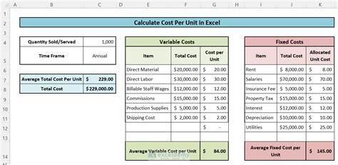 How To Find Total Cost From Average Cost How To Calculate Average